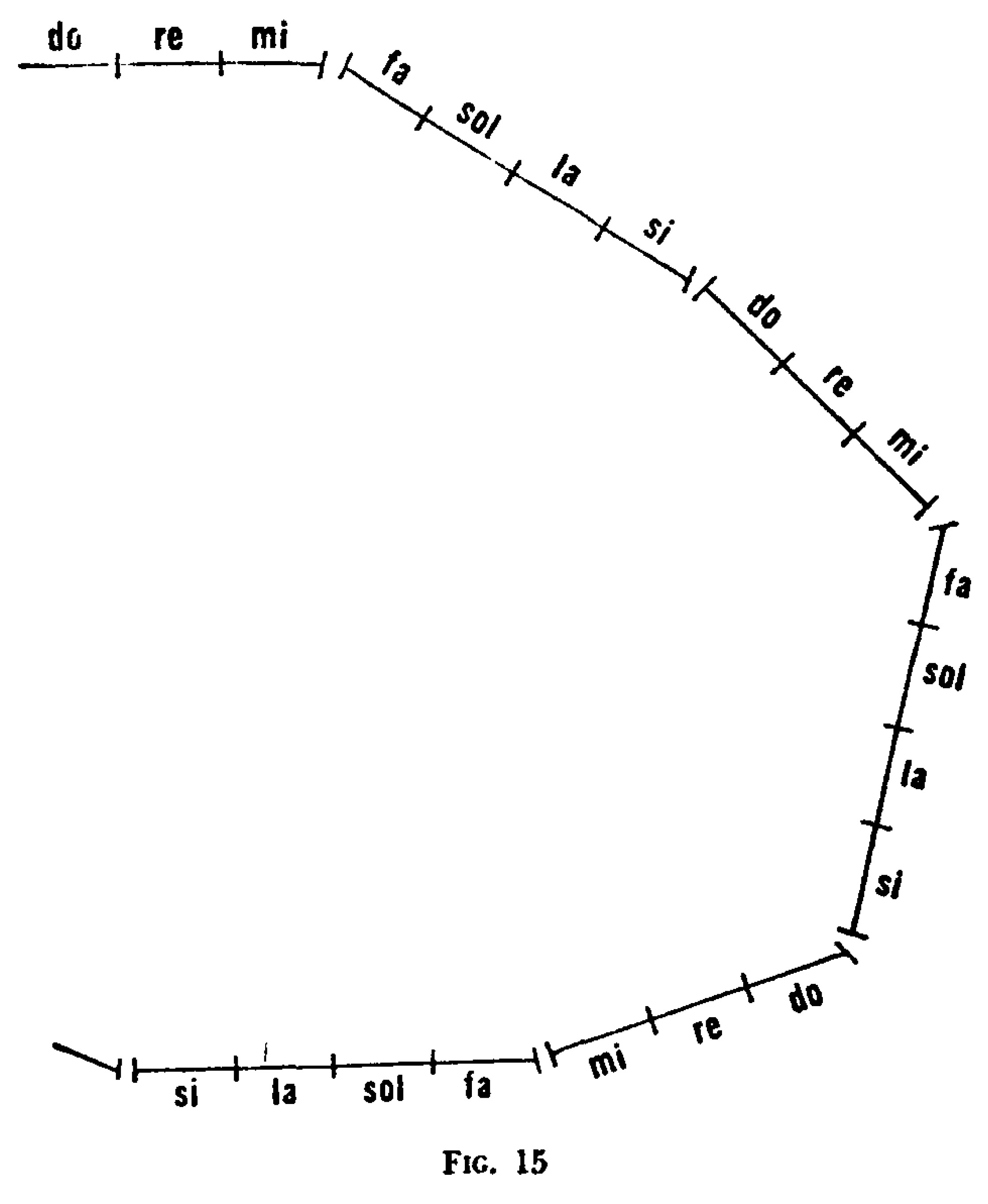 fig 15 from ouspensky pd fragmentos de una ensenanza desconocida